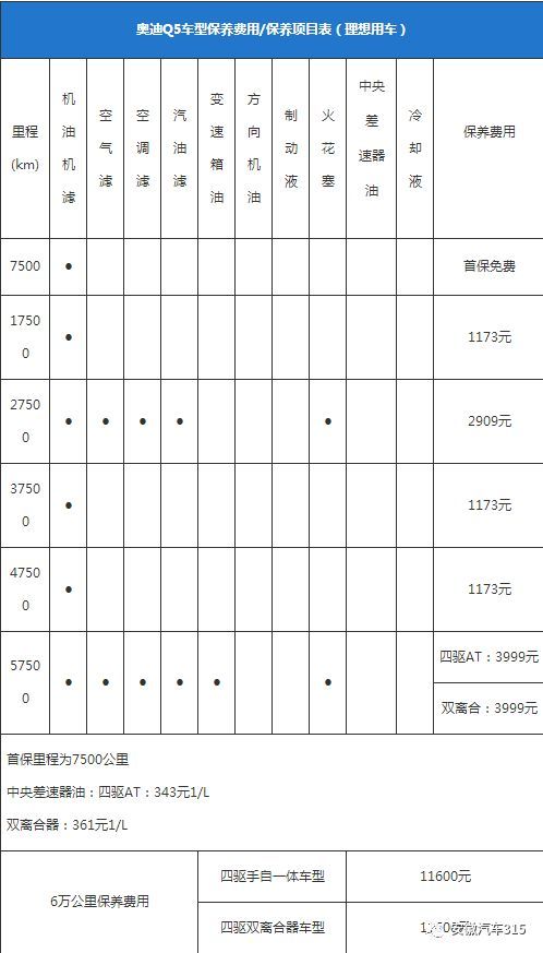 汽车油品保养单价多少